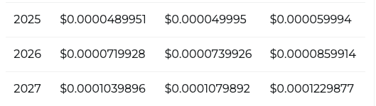 SHIB price prediction